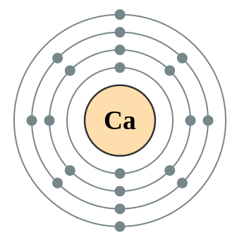 التوزيع الإلكتروني لذرة الكالسيوم التوزيع الإلكتروني لذرة الكالسيوم